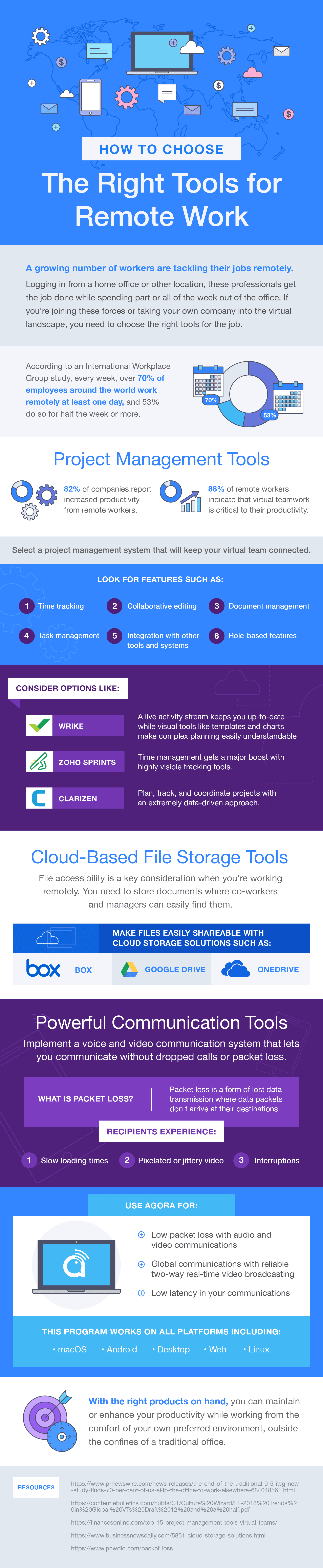 infographics on How to choose the right tools for remote work