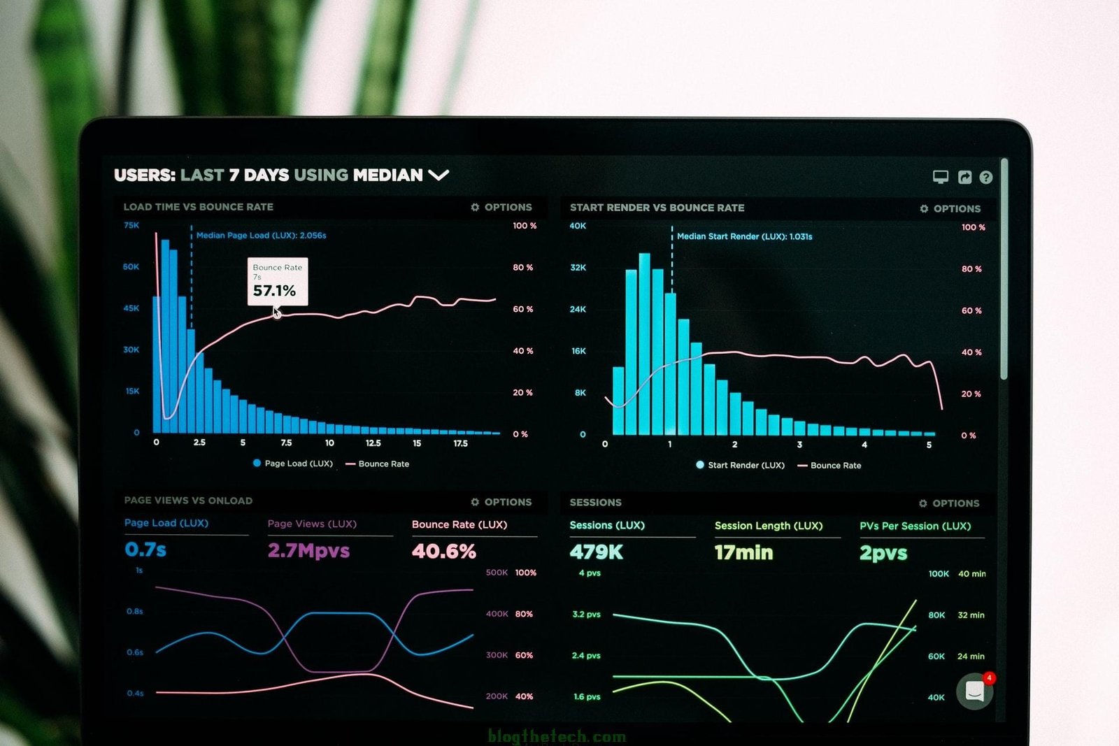 Follow best practices for data analytics as you branch out