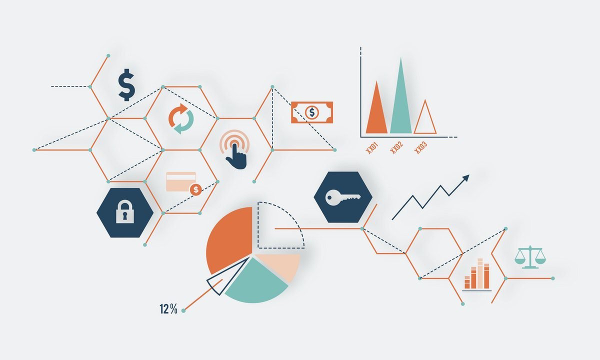 competitive Analysis Framework