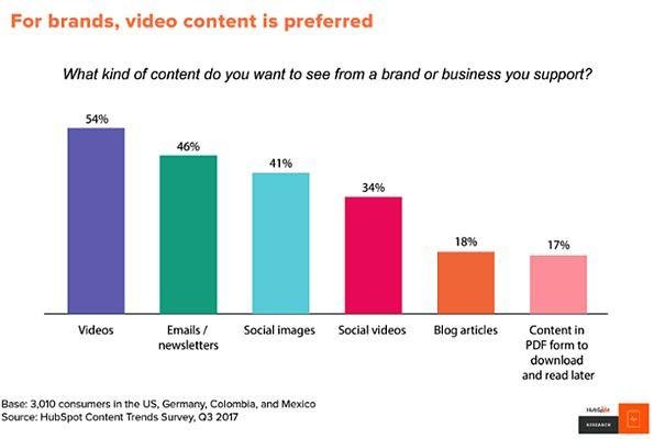 Go With Visual Content