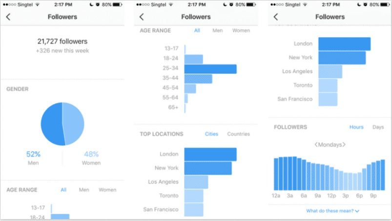 instagram followers stats