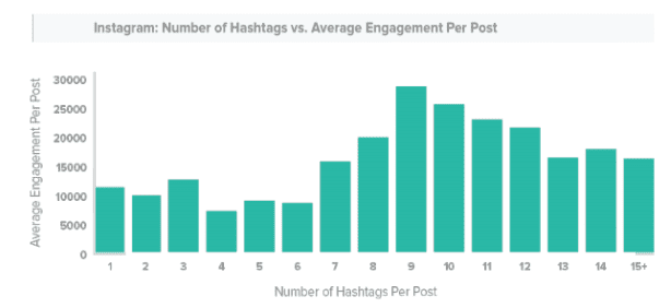 instagram hash stats