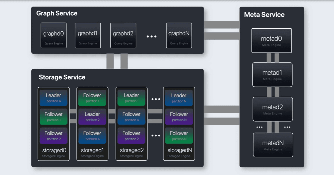 NebulaGraph benefits for enterprises